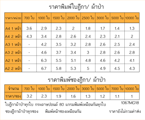 ผ้าป่า กฐิน ฎีกา