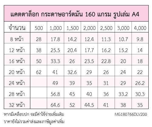 แคตตาล็อก 160 แกรม