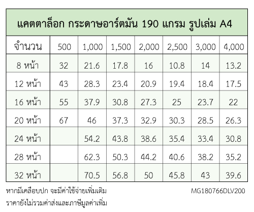 แคตตาล็อก 190 แกรม