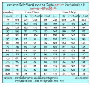 ราคาใบกำกับภาษี