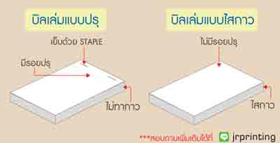 เย็บหัวใบกำกับภาษี